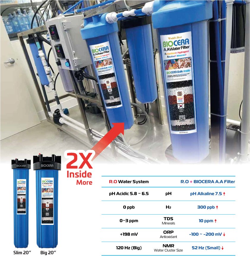 Biocera alkaline filter installed after RO purifier UAE